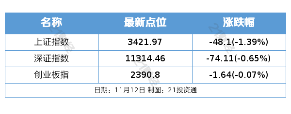 pg电子游戏官方网站盘前情报｜上海市政府常务会议部署支持上市公司并购重组;明年起