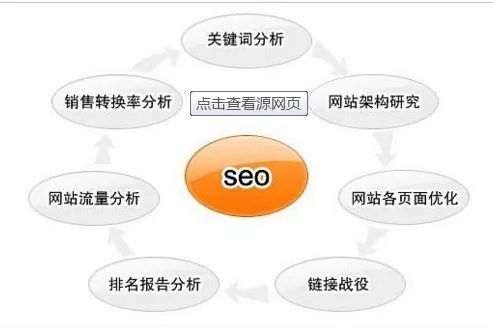 pg电子游戏官方网站SEO是什么